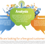 ATT Mobile Enterprise User Testing Recruitment